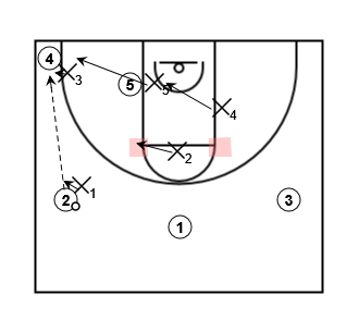 41 box corner pass