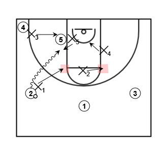 41 box top to wing to dribble penetration 1