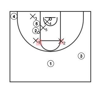 41 box top to wing to dribble penetration 2