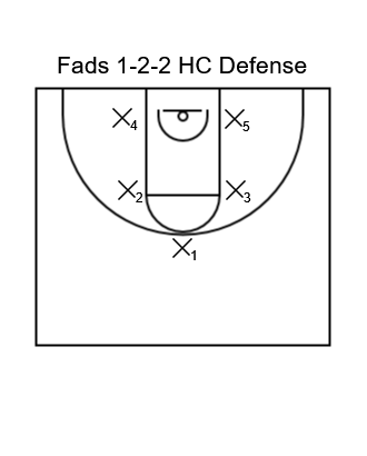 1 2 2 fads hc0