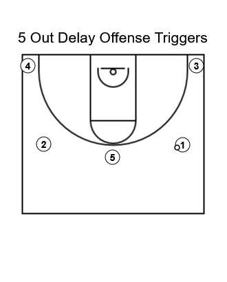5 out delay base 0