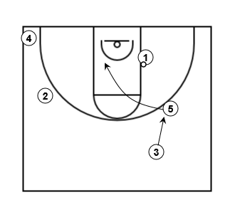 5 out empty side ball screen trigger2