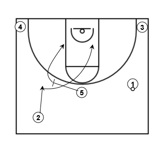 5 out wing last down floor off ball screen1