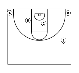 5 out wing last down floor off ball screen2