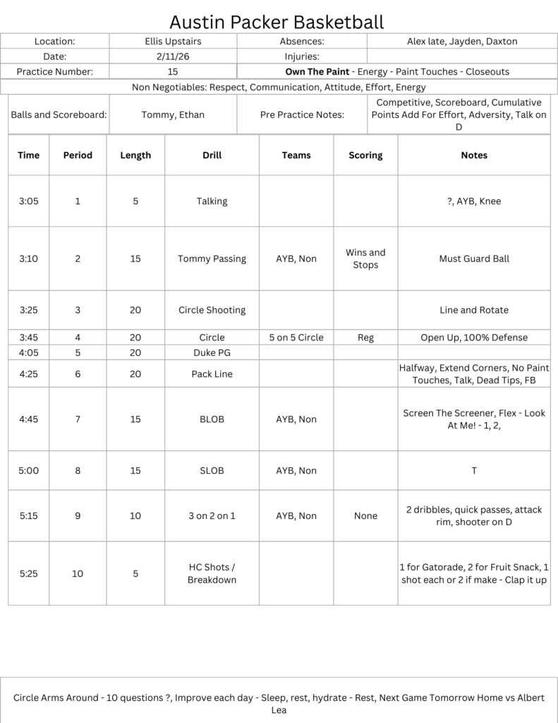 austin packer basketball practice plan
